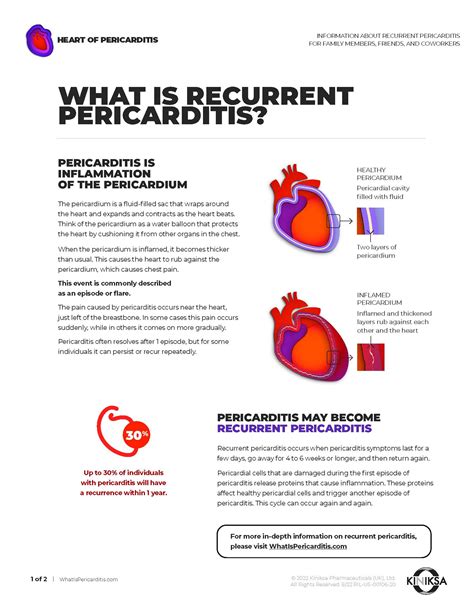 One-Time or Recurrent Pericarditis| What is Pericarditis?