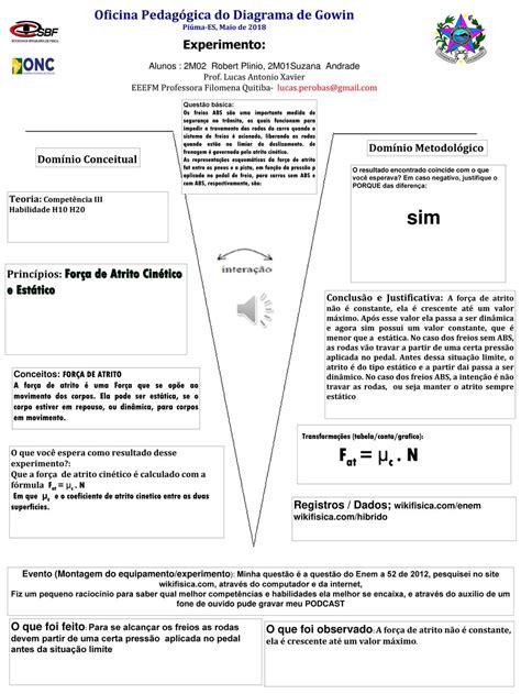 Oficina Pedag Gica Do Diagrama De Gowin Ppt Carregar