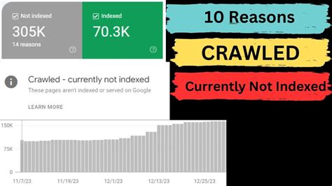 Reasons Crawled Currently Not Indexed In Hindi How To Fix