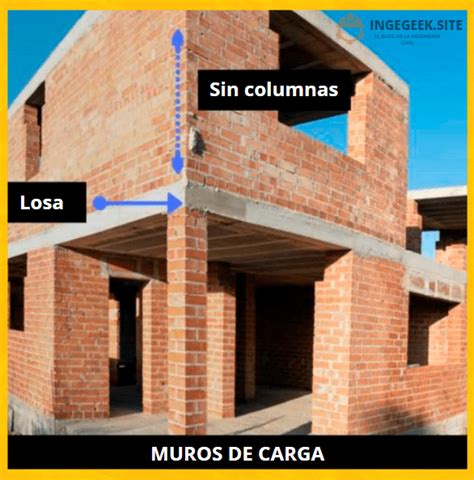 Tipos de muros utilizados en la construcción Ingegeek