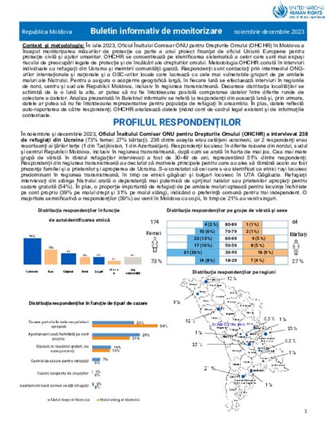 Document Ukraine Situation Moldova Ohchr Monitoring Factsheet