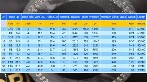 Choosing The Right Hydraulic Hose Diameter A Guide To Efficiency And