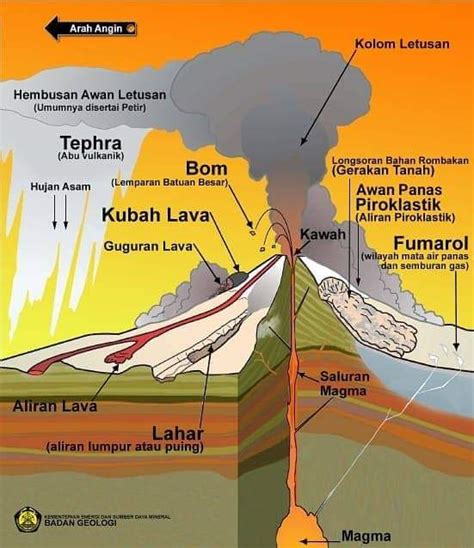 Ancaman Gunung Api Aktif Suara Muslim