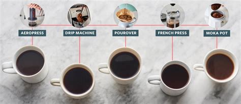 how to make coffee with a kettle