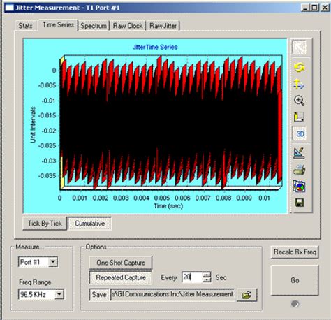 Jitter Measurement