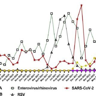 (PDF) Evolution of Influenza A(H3N2) Viruses in 2 Consecutive Seasons ...