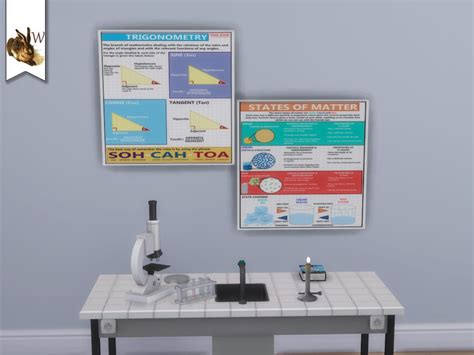 The Sims Resource Classroom Posters Set