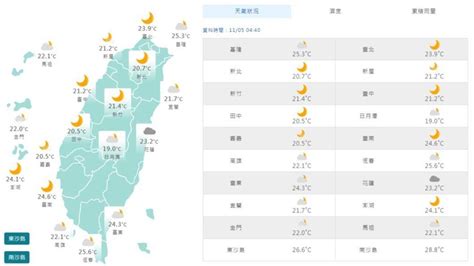 06 00天氣即時報／把握今天好天氣！明起迎鋒面有雨 北部、東半部降7度 Tvbs Line Today