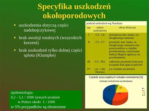 Współczesne możliwości leczenia okołoporodowych uszkodzeń splotu