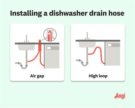 Plumbing Under Kitchen Sink Diagram With Dishwasher | Besto Blog