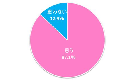 恋をするとどうなる？ 「女性はきれいになる」、男性は？【医師が回答】｜「マイナビウーマン」