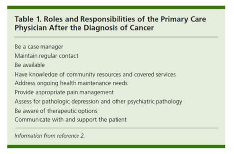 Primary Care Cancer Flashcards Quizlet