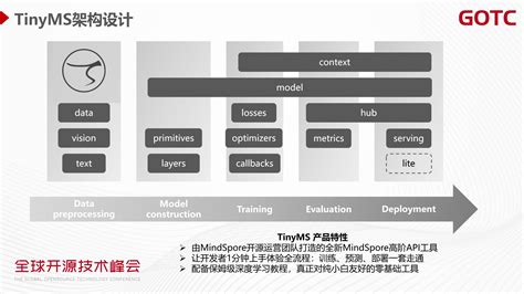 2021年全球开源技术峰会会议资料 报告厅