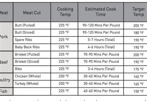 Ribeye Steak Temp Guide Yoiki Guide