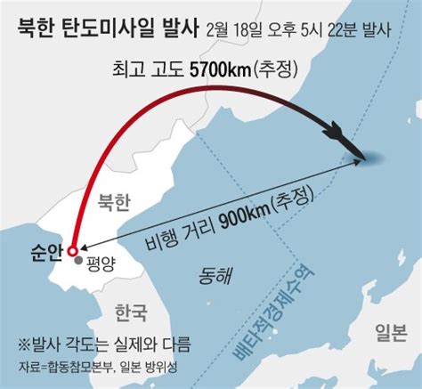 北 동해로 Icbm 발사日 “사거리 1만4000㎞ 美전역 사정권” Zum 뉴스