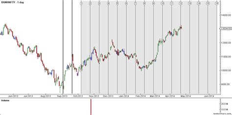 Bank Nifty Weekly Elliot Gann And Fibo Analysis Brameshs Technical