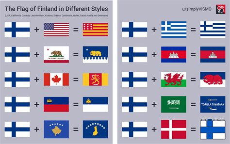 The Many Flags of Finland : vexillology