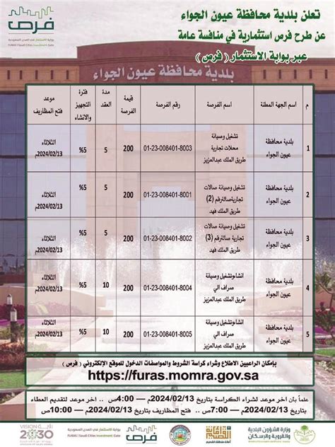 اقتصادي أمانة القصيم تعلن عن طرح 5 فرص استثمارية أمام منشآت القطاع