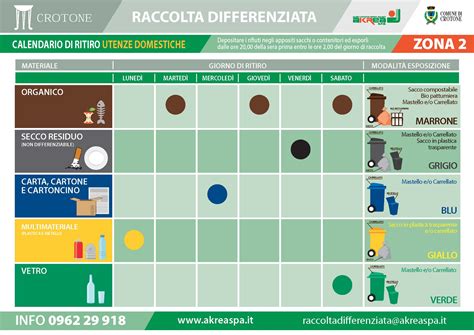 Akrea Informa Raccolta Differenziata A Pasqua E Non A Pasquetta