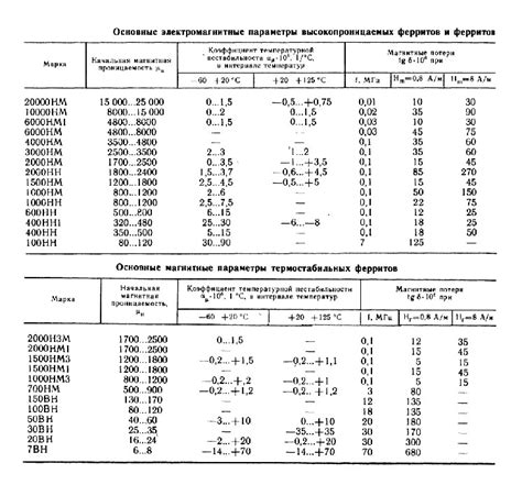 Ферриты магнитомягкие — rcl-radio.ru