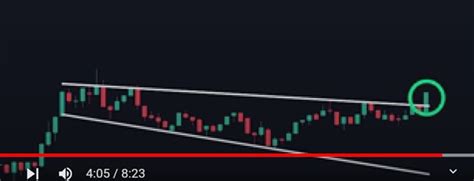 เทคนิคการเทรด Forex ด้วย Breakout ให้ได้กำไร