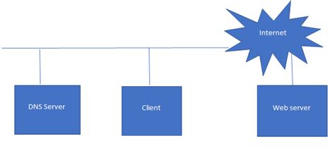 What Is Networking Protocols | How Networking Protocol works?