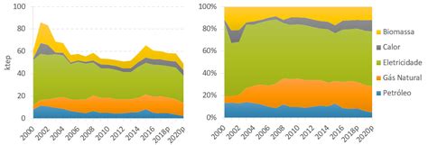 Consumo de Energia Portal de Eficiência Energética