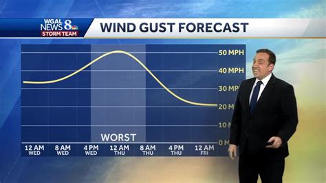 Impact: Strong Winds, Heavy Downpours, Storms Wednesday