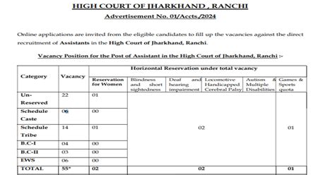 Jharkhand High Court Recruitment 2024 Apply For 55 JHC Assistant Posts