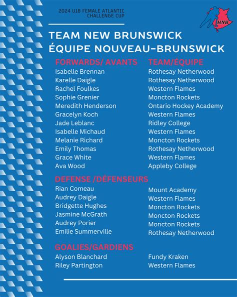 Hockey New Brunswick - Hockey New Brunswick Announces U18 Female ...