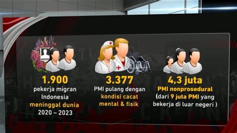 Fact Check Darurat Pekerja Migran Indonesia