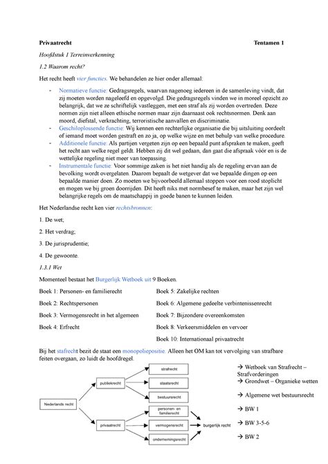 Privaatrecht Samenvatting Hoofdlijnen Nederlands Recht