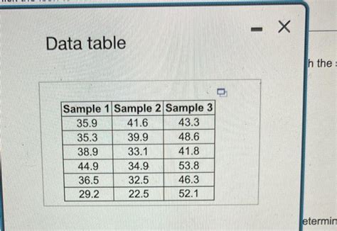 Solved Data TableThe Accompanying Data Are Taken From Three Chegg