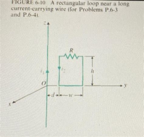 Solved P A Stationary Rectangular Conducting Loop Of Chegg