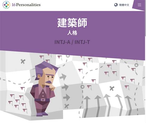 Mbti －16 人格中的 Intj（建築師）