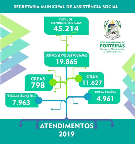 BOLETIM DA VIGILÂNCIA SOCIOASSISTENCIAL Edição Nº 01 Dez 2019