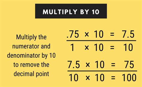 Writing Repeating Decimals As Fractions Elliottsummit