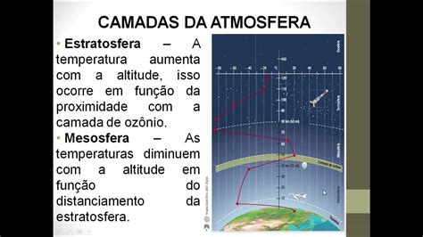 Dinâmica Da Atmosfera Youtube