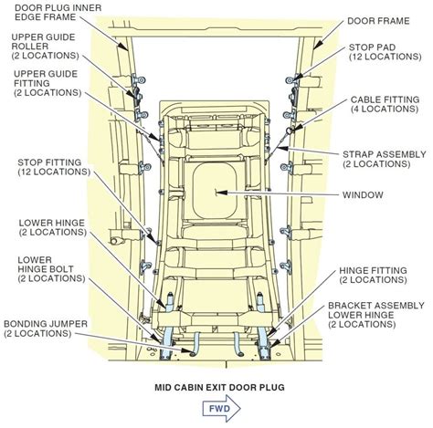 Alaska Airlines Flight 1282 The Door Plug Disaster Explained