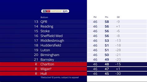 Championship League Table 2019 Cabinets Matttroy