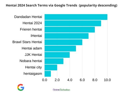 These Were The TOP Hentai Search Terms In 2024