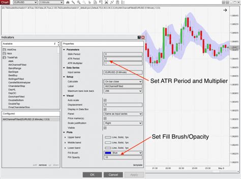 Ninjatrader Filled Atr Channel Indicator Tradefab Technologies