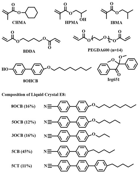 Crystals Free Full Text Role Of Hydroxy Group In The Electro Optical Properties Of Polymer