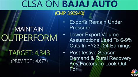 Cnbc Tv On Twitter Cnbctv Market Clsa Downgrades Bajaj Auto To