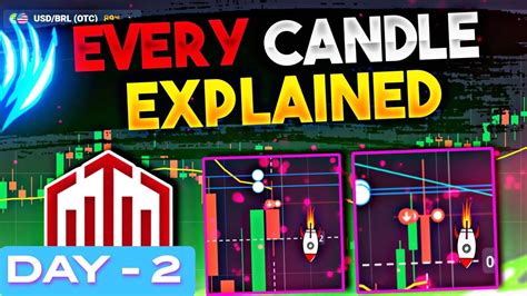 Quotex Every Candle Psychology Explained With Deep Analysis Quotex