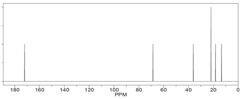 Ethyl Butanoate Nmr