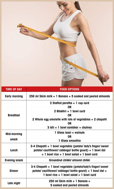 Healthy Foods To Include In your Weight Gain Diet Chart - NUTRITION LINE