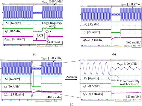 Figure 21 From Design Oriented Transient Stability Analysis Of PLL