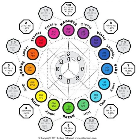 cycles    hertz conversion inti pkn