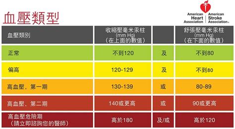 高血壓好難降下來，血壓藥一定要吃一輩子嗎，中醫如何看待這件事呢 巫黛青醫師 台中桃園廣和中醫醫療體系